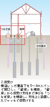 2.󂯁@\Kǒ5`6mXpŊJCucv\zBucv牼󂯎x܂ŐLтuȂv\zCxɐݒuWbLŉ󂯂