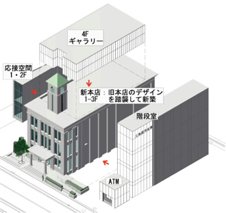 新本店コンセプト図