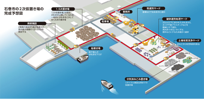 図：石巻市の2次仮置き場の完成予想図