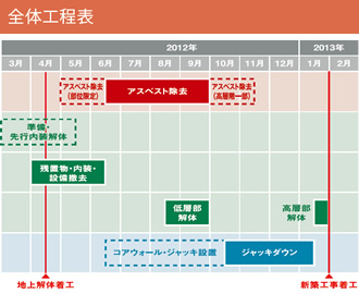 図版：全体工程表