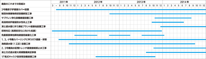 図版：鹿島の主な取組み