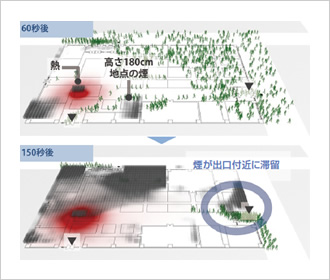 図版：人・熱・煙連成避難シミュレータ