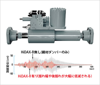 図版：新世代制震装置ム
