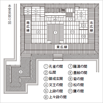 図版：（文化財建造物保存技術協会の資料を基に作成）