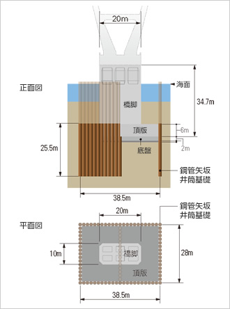 図版：橋脚概略図