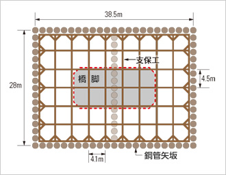 図版：当初計画（切梁支保工）