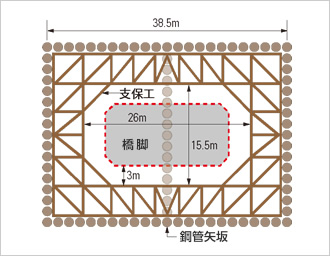 図版：設計変更（トラス支保工）