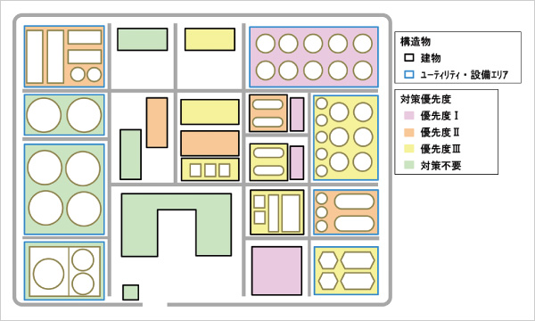 図版：対策優先度マップのイメージ