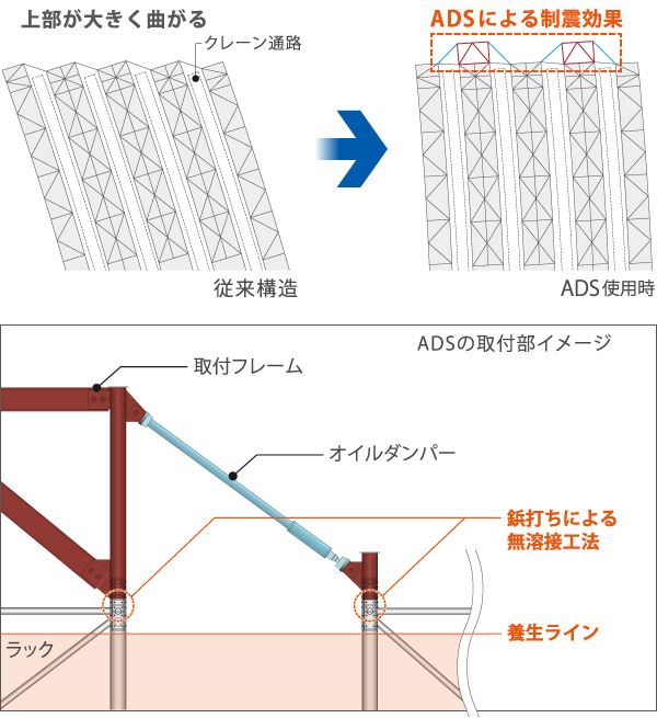 図版：ADSの取付部イメージ