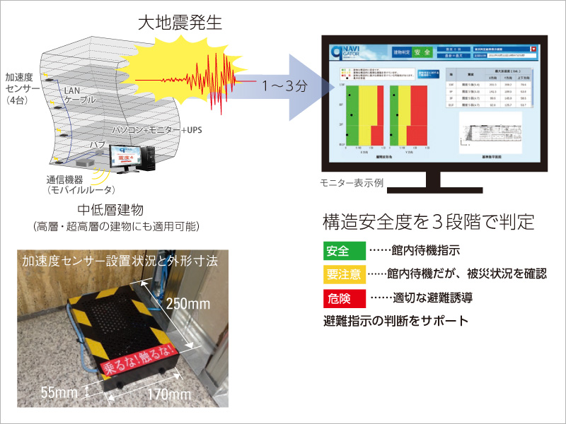 図版：q-NAVIGATORの仕組み