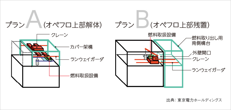 図版：プランA、プランB