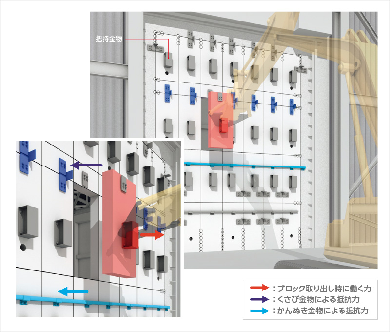 図版：西側外壁開口工事イメージ図