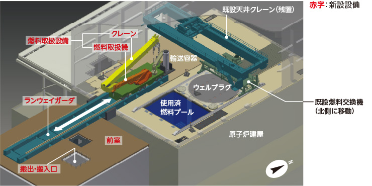 図版：プランBの燃料取扱設備概念図