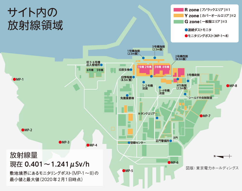 サイト内の放射線領域