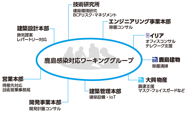 感染対応ワーキンググループ