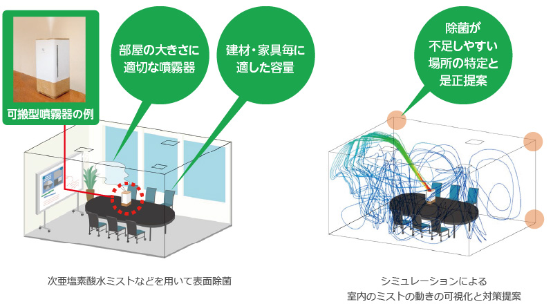 図版：除菌コンサル