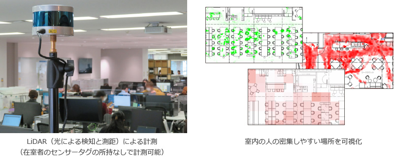 図版：レイアウト診断コンサル