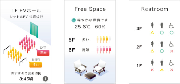 図版：各所混雑度 配信画面