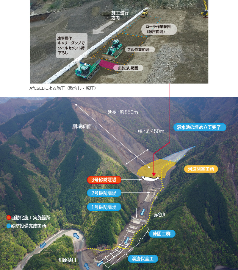 図版：赤谷地区対策工事全体概要。崩壊斜面からの土砂で河道が閉塞した