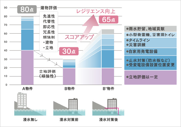 図版：スコアリングのイメージ