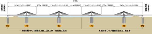 木曽川橋断面図