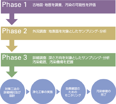 �y�뉘������3�̃X�e�b�v