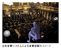 ̉VXeɂ鉹Ԃ̃C[W