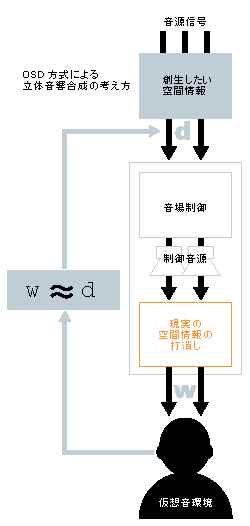 OSDɂ闧̉̍l