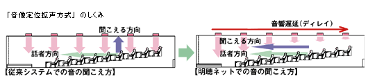 uʊgv̂
