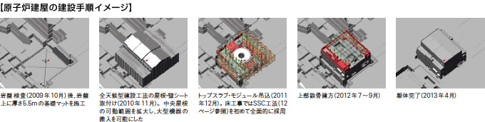 原子炉建屋の建設手順イメージ