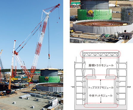 左：大型旋回式クレーン（機器所掌）。クレーン基礎架台上をクレーン駆動装置の車輪が作動して軽快に旋回する、右上：中央マットモジュール、右下：原子炉建屋の断面イメージの写真など