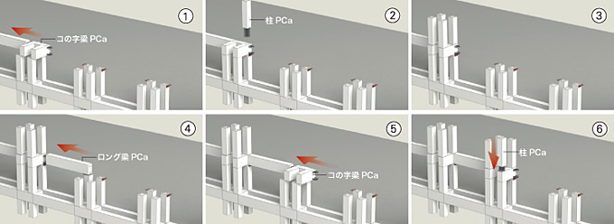 図：横挿し工法施工手順