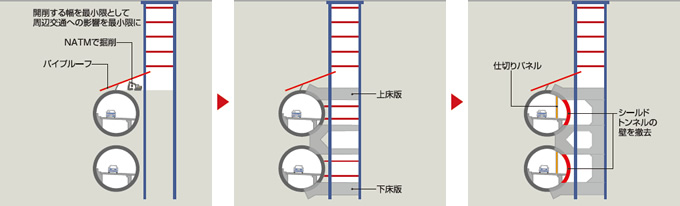 図版：施工手順