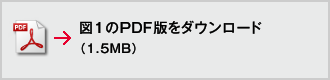 図1のPDFをダウンロード