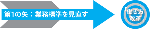 第1の矢：業務標準を見直す