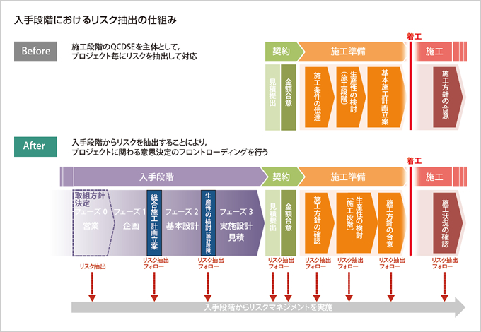 図版：入手段階におけるリスク抽出の仕組み