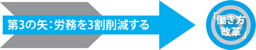 第3の矢：労務を3割削減する