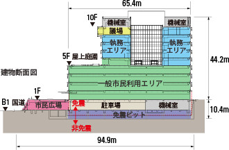 図版：建物断面図