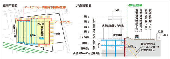 図版：掘削平面図、JR側断面図