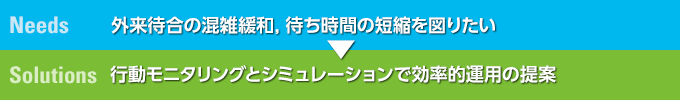 Needs　外来待合の混雑緩和，待ち時間の短縮を図りたい→Solutions　行動モニタリングとシミュレーションで効率的運用の提案