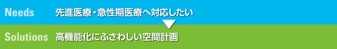 Needs　先進医療・急性期医療へ対応したい→Solutions　高機能化にふさわしい空間計画