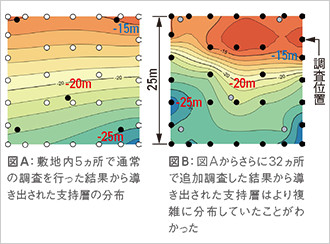 図版：通常の調査とMWD検層による追加調査結果の比較