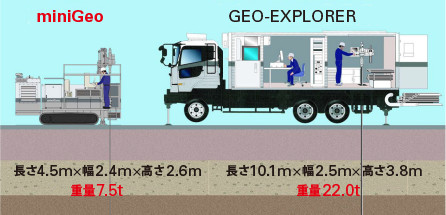 図版：miniGeoとGEO-EXPLORERの比較