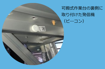 図版：可搬式作業台の裏側に取り付けた発信機（ビ―コン）