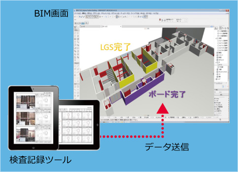 図版：BIM/出来形検査連携システム