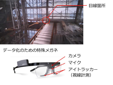 図版：現場巡回や製品検査時のチェックポイントを動画と音声で記録