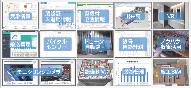 図版：モニター表示項目例