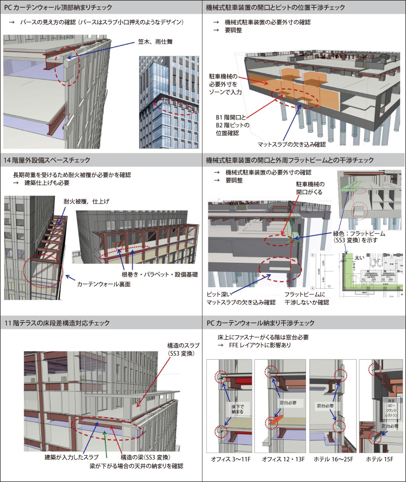 図版：意匠・構造・設備の整合性検証の例