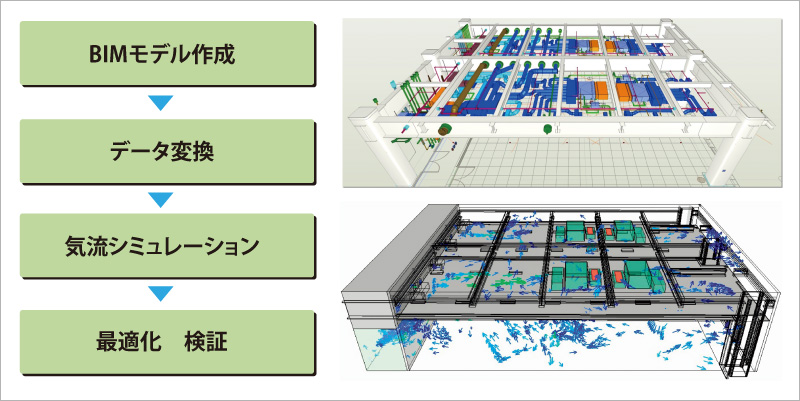 図版：BIMモデルを用いた気流シミュレーション