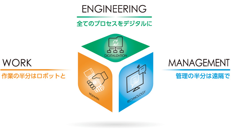 図版：3つのコア・コンセプトを表すロゴ